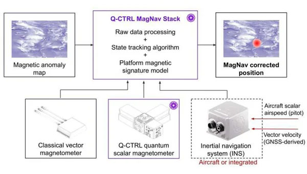 Photo: arXiv